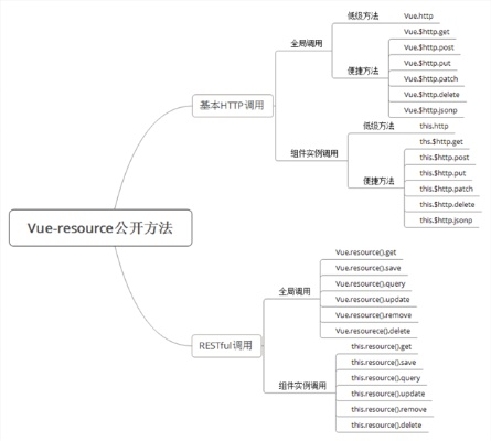 vue最新版本,科技术语评估说明|开发版_v5.654