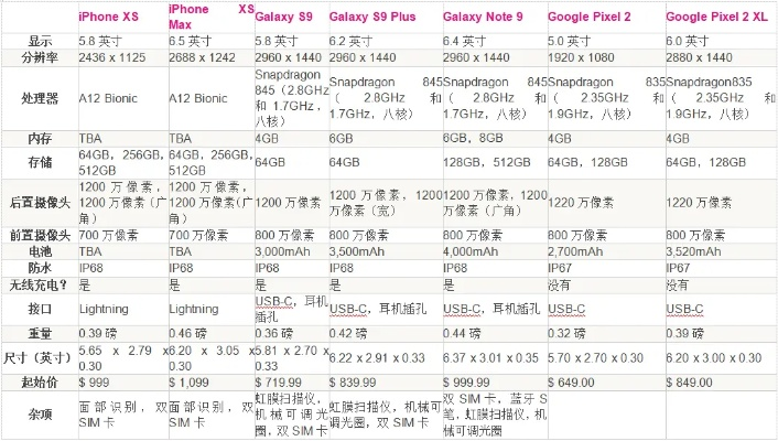 双版本手机,数据说明解析&RX版_v3.695