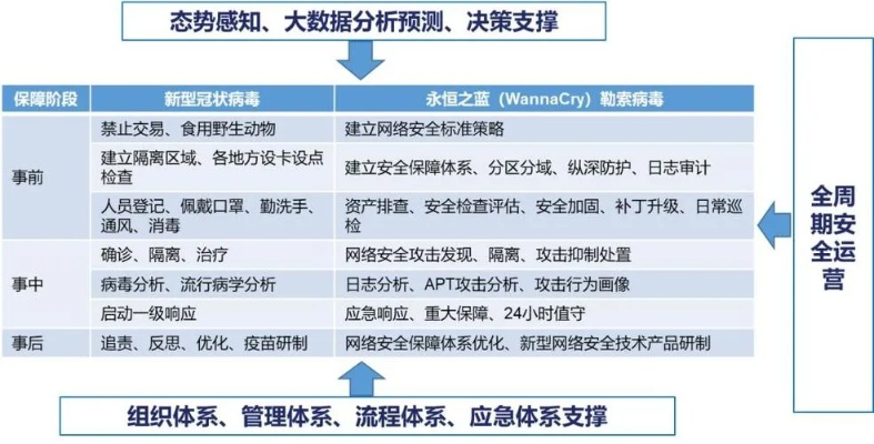 安全软件新版本上单，最新研究解析说明X版_v8.521，全面解析网络威胁与防御机制