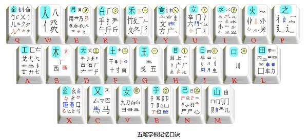 五笔输入法版本,深入执行数据方案&视频版_v5.802