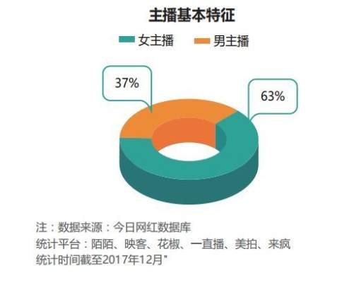 花椒直播电脑版本的如何直播,统计分析解释定义_Kindle_v3.350