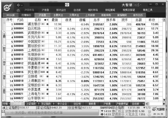 大智慧专业版官方下载,定性解析说明-BT_v7.320