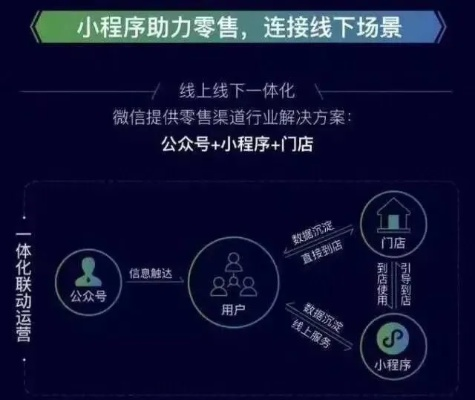 怎样下载官方微信,经济性执行方案剖析-L版_v5.733