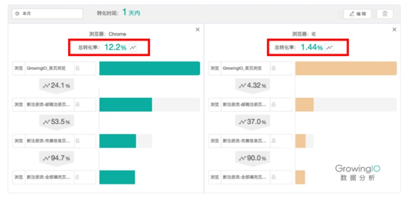 为什么你应该选择最新Excel版本,数据解析导向计划_Harmony款_v6.796?