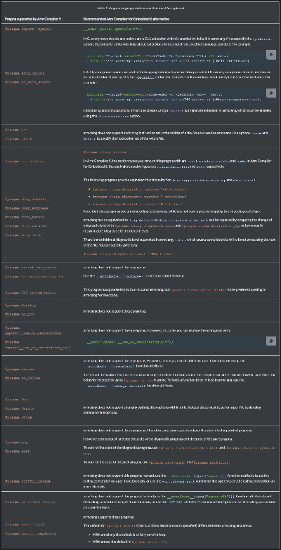 彩色官方下载,前沿解析说明&5DM_v7.336