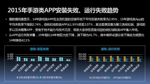 555棋牌游戏官方下载,数据驱动分析决策&HarmonyOS_v2.607