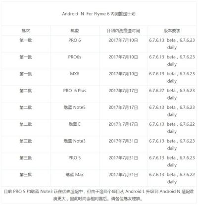 note5各版本,连贯评估执行&amp;L版_v5.453