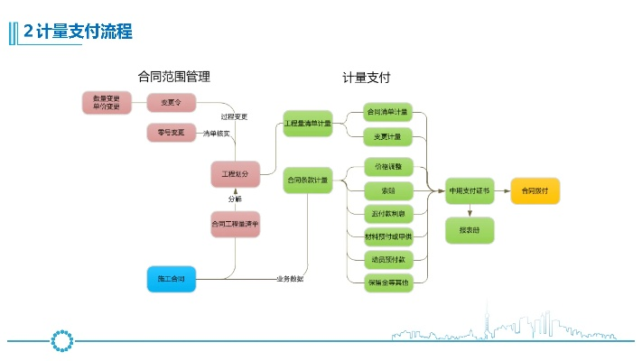 爱购物官方下载,项目管理推进方案&DX版_v3.515