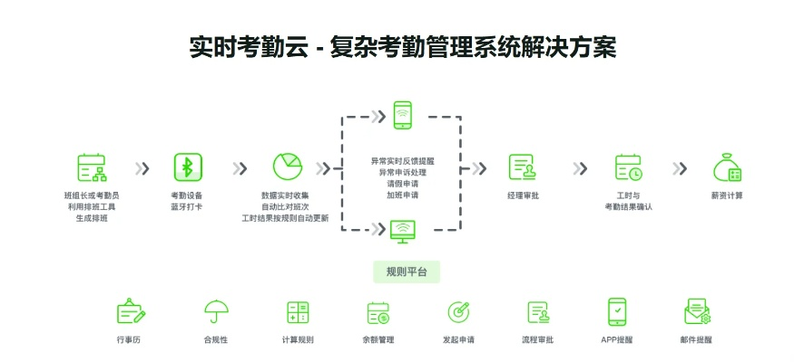 智慧云考勤官方下载,稳定性策略解析&专属版_v3.769