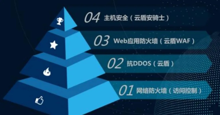 网络安全顾问分析,将军令手游及psd官方下载的安全防护方案