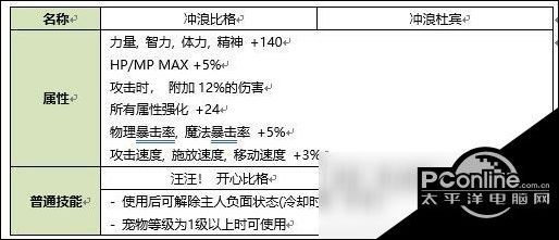 外星人电脑激活码同电脑dnf单机版,全面数据分析方案_PalmOS_v4.141