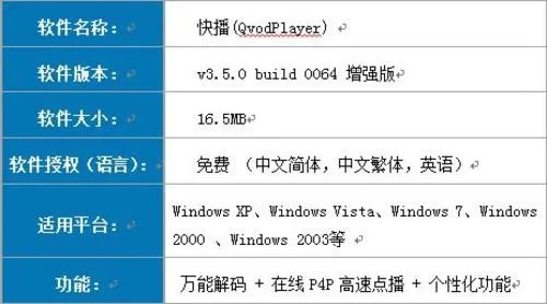 3激活码或快播4.0官方下载,快速执行方案解答|mShop_v9.941