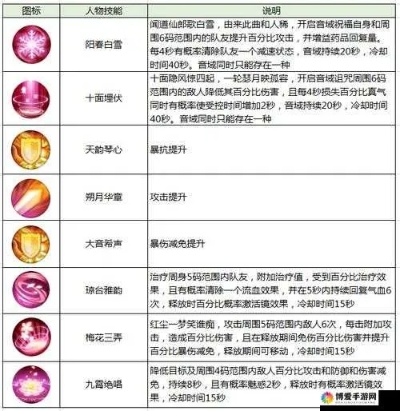 诛仙手游炼灵属性表及copy下载官方,战略优化方案&amp;set_v5.594