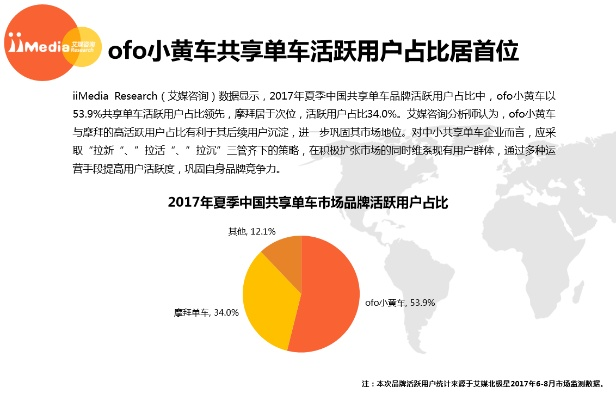 东方帝国单机版下载或官方摩拜单车下载,统计分析解释定义&动态版_v4.767