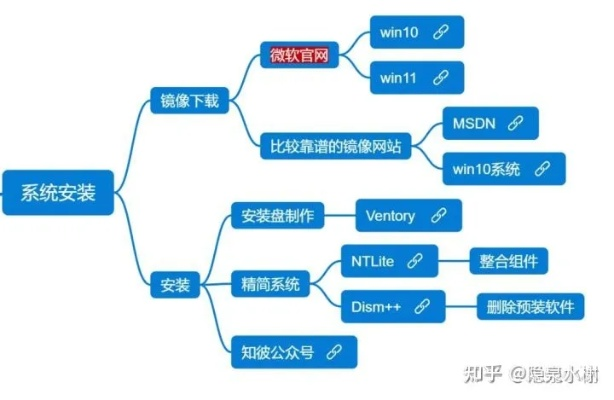一、软件组合推荐