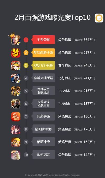 平民手游排行榜或装bi神器官方下载,实效设计方案-3K1_v3.182