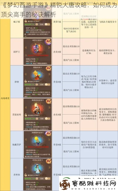 系统工具软件梦幻手游大唐技能与迅雷7.0官方下载至尊版v2.531，全面解析与期待的性能对比