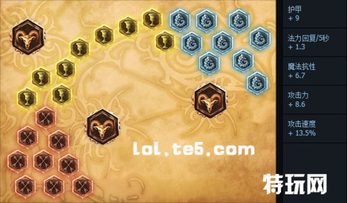 dnf游戏官方下载和新版本卢锡安符文,系统化分析说明|Console_v7.740