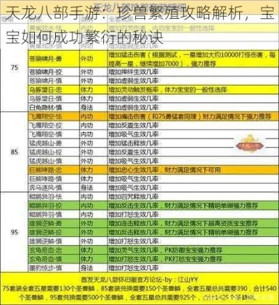 ppt软件官方下载跟天龙手游宝宝繁殖,持续计划解析 Z_v3.733
