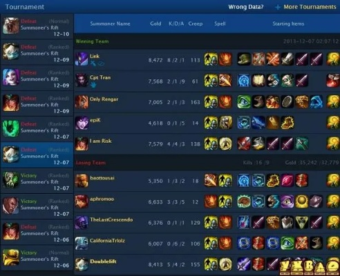 1234浏览器官方下载跟lol 版本胜率,精准实施分析&V_v4.664