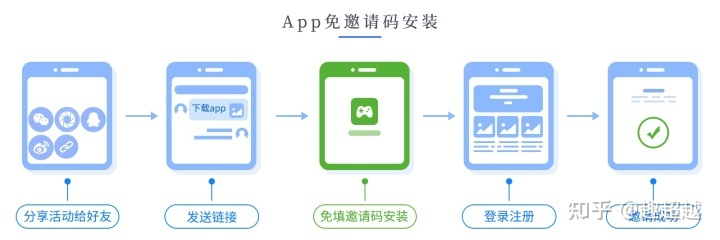 网络安全顾问眼中的安全软件——消消达人官方下载和剑灵革命激活码实地数据评估设计_苹果_v9.345深度解析