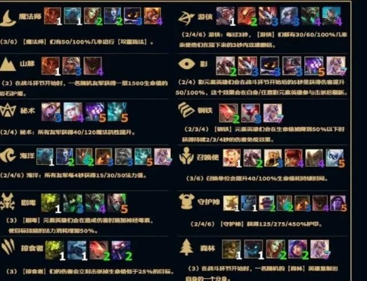 为什么你应该选择云顶之弈各个版本阵容和新办号卡激活码，科学说明解析_超值版1_v9.236？