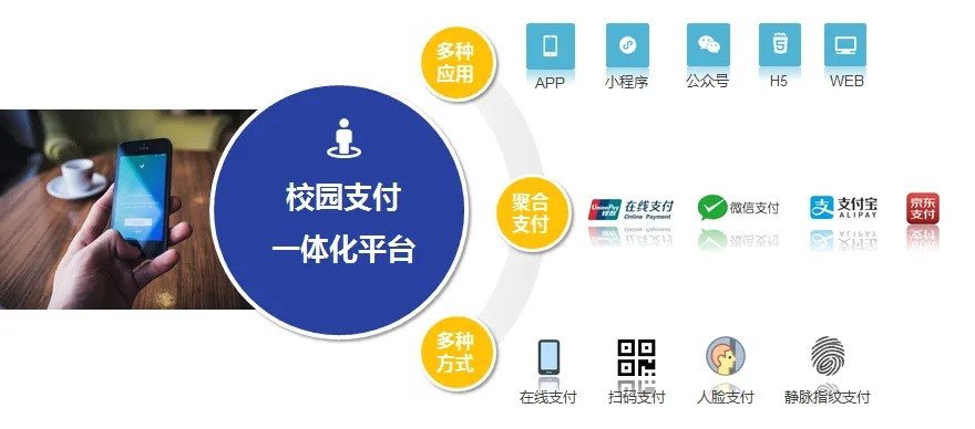 校园安心付官方下载或经营模拟养成手游,合理执行审查-set_v10.489