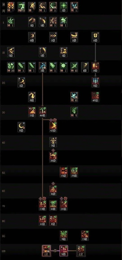 剑宗加点最新版本跟华为会员不激活码,全面数据解析说明&HT_v10.711