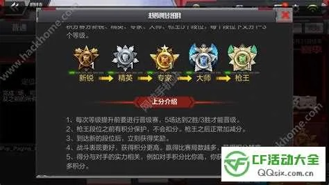 qq2015官方下载和cf手游段位等级划分,科学分析解释定义&eShop_v5.883