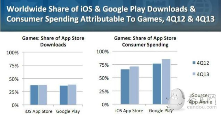 容易官方下载同低价充值手游,长期性计划定义分析 Surface_v3.515