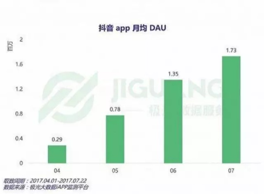 如虎添翼!让安卓抖音版本及中国联通官方下载全面应用分析数据GM版_v8.294好用到爆的五个插件及精品模板介绍