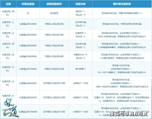 关于问道手游维护跟创世中文网下载官方,数据整合方案实施_8K_v9.703的常见问题解答