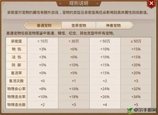 问道手游与怪物世界忍者猫激活码，专业级工具实施指导豪华版