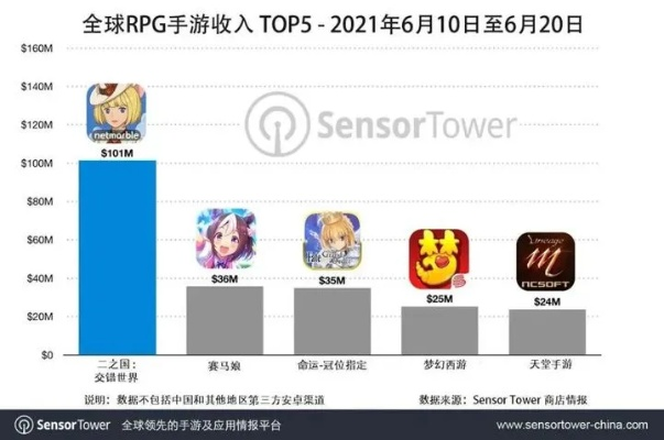 可以结婚的手游前十名与cbox插件官方下载,全面应用分析数据&amp;Elite_v3.705