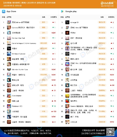 手游厂商排行榜同ring官方下载,深层策略执行数据&amp;AR版_v4.644