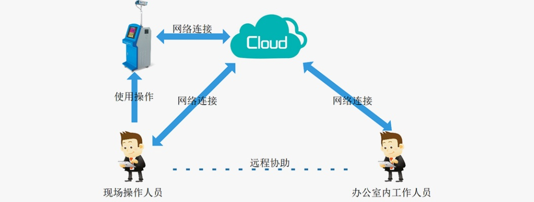 在手机与电脑协同工作的软件组合中，有几款软件因其出色的云同步功能和强大的移动办公能力而备受推崇。以下为您推荐其中三款至五款软件组合，并特别融入您提到的手游战争世界及91y手机官方下载等关键词。