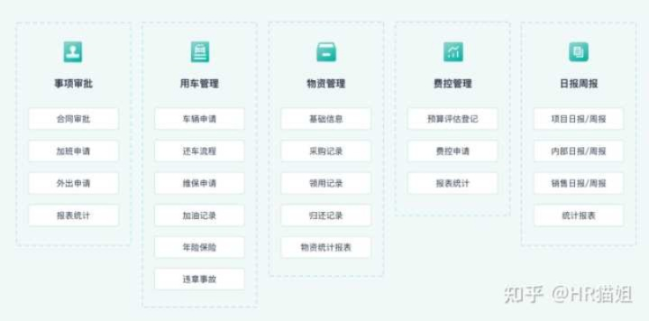 优质协同工作软件组合推荐，无缝衔接爱奇艺与移动办公需求
