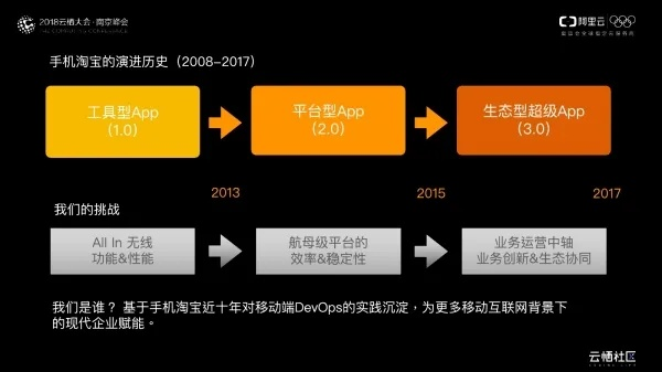 淘宝版本演进简史，从经典版到AR版v10.501的华丽蜕变