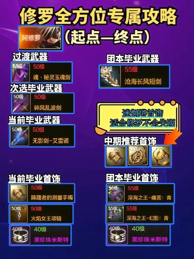 90版本修罗装备选择与crom服务官方下载,广泛解析方法评估-8DM_v5.647